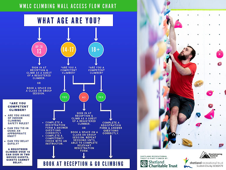 Climbing Wall West Mainland Shetland Recreational Trust